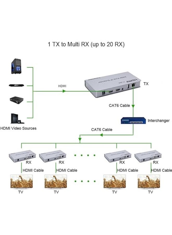 Terabyte 200M HDMI KVM IP Extender, Over IP RJ45 Ethernet CAT6 6A Transmitter Receiver 1 TX to 20 RX and Cascade Connection USB Keyboard Mouse Over UTP/STP H.264 Plug and play … (TX+RX) - Image 4