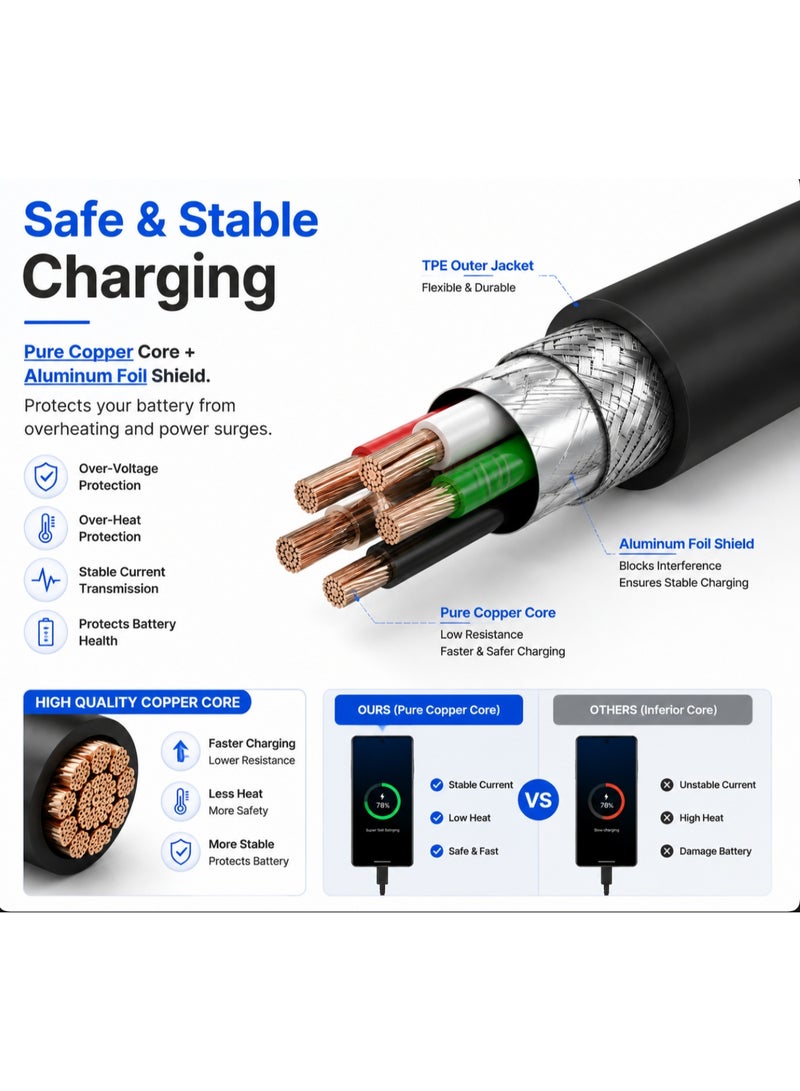 1M Type-C to Type-C PD Fast Charging Cable (3.3ft), Soft TPE USB-C Data Sync Cord for Samsung Galaxy S21/S20/Note 20 - Image 4