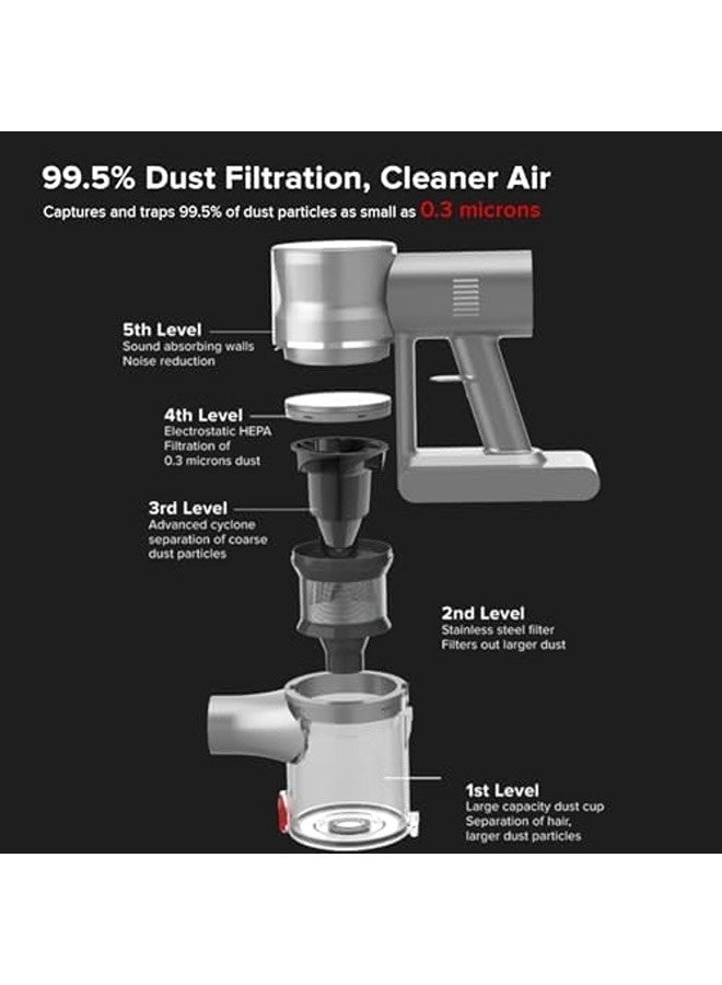 Airbot Supersonics Aura – Cordless Stick Vacuum Cleaner, 19.5kPa Suction Power, 45min Runtime, LED Display, 0.8L Dust Cup, 2200mAh Battery – Lightweight 1.2kg Design - Image 3