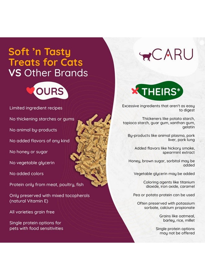 CARU - Soft ‘n Tasty Baked Bites - Chicken Bites Cat Treats - Flavorful All-Natural Treats - 3 oz. - Image 5