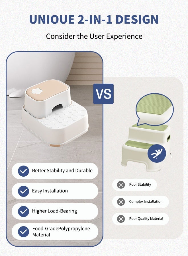 Vividorad Toddler Step Stool, 2 Step Stool with Anti-Slip Surface & Base,Toddler Step Stool for Bathroom Sink,2 Step Stool for Kids Toilet Potty Training,Kids Step Stool for Toddlers Potty Training, Kitchen, Living Room, Bedroom, Toy Room - Image 3