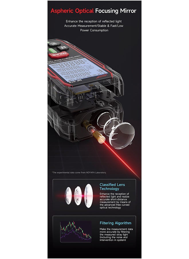 NOYAFA - NF270 Laser Rangefinder 70m/229ft Digital Laser Distance Meter M/ft/in/ft+in Range Finder with Dual Level Bubbles LCD Backlight Display Measure Distance Area Volume - Image 1