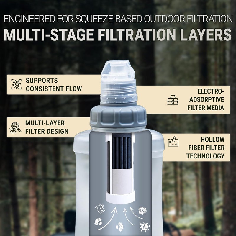 BACHGOLD Water Filter Camping â€“ Bachgold Foldable Squeeze Portable Water Filter for Hiking, Backpacking & Emergency Use | Ultralight Outdoor Filtration Bottle, Swiss Design (White, 33.8 Oz) - Image 2