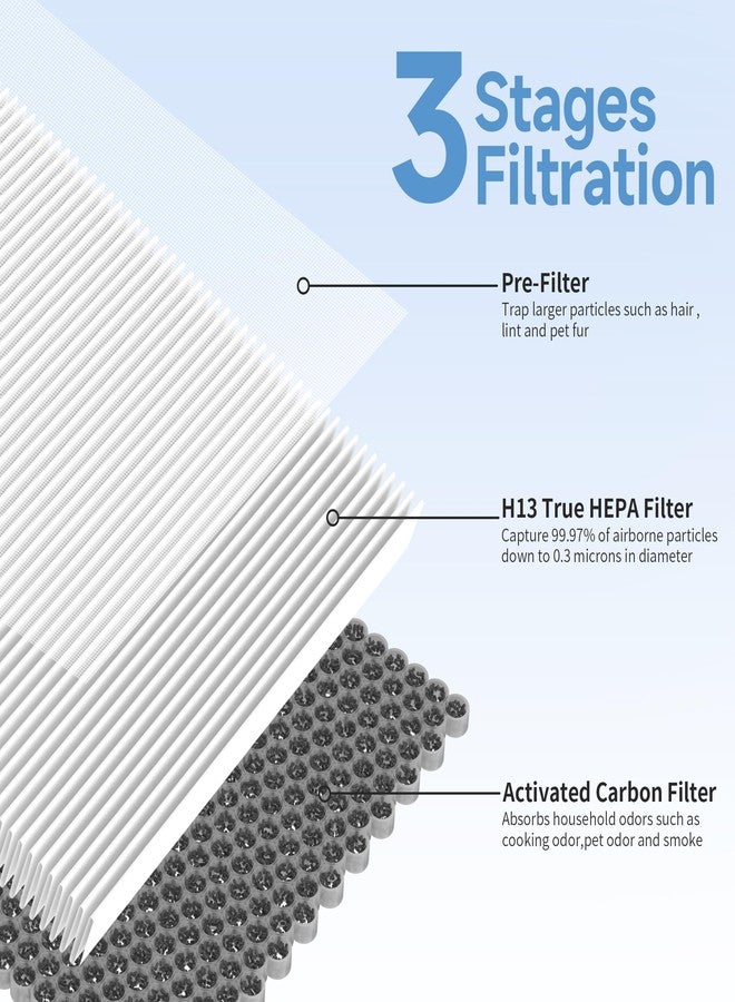 XBWW 2 Packs Replacement Filters Compatible with Windmill WAP1M1 / WAP2M1 / WAP3M1/ Air Purifi-er, 3-in-1 Filtration for Smoke & More, Main Filter, Activated Carbon, & Pre-Filter - Image 3