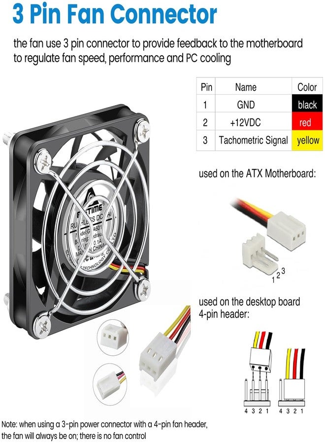 GDSTIME 60mm x 15mm Fan 3 Pin, 12V Brushless DC Cooling Fan 60x60x15mm for PC Cases, CPU Coolers, and Radiators (2 Pack) - Image 3