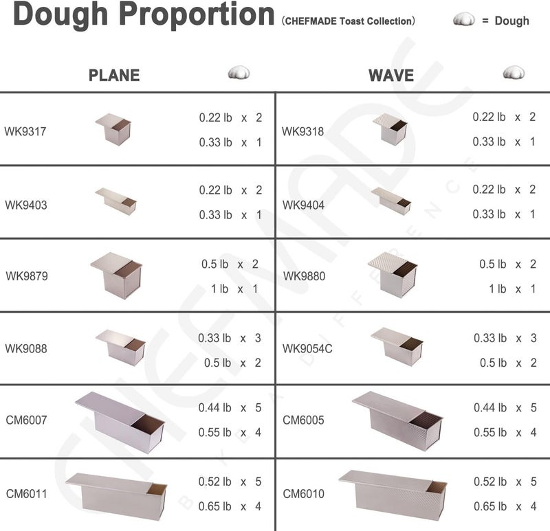 CHEFMADE Pullman Loaf Pan with Lid, 0.99Lb Dough Capacity Non-Stick Rectangle Corrugated Toast Box for Oven Baking 4.2" x 7.7"x 4.4"(Champagne Gold) - Image 3