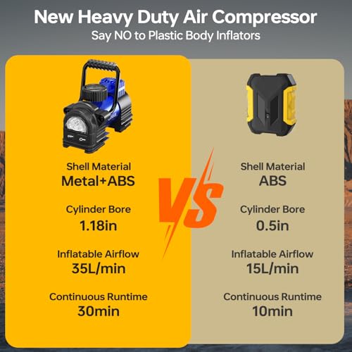 UN1QUE Heavy Duty Tyre Inflator Portable Air Compressor, DC 12V Tire Air Pump and 120PSI Pressure Gauge, Portable Tyre Inflator for Car Tires, Motorcycles, Bike, Ball - Image 2