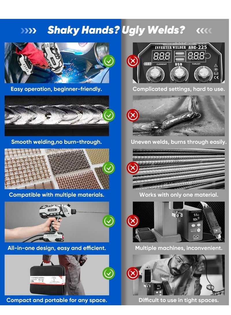 SPARK Portable Electric Welding Machine, 220V Portable Welder Handheld with IGBT Inverter 5 Variable Current Adjustment, ARC Welder Gun, Fits for 3/32" Wire Rods (Grey) - Image 2