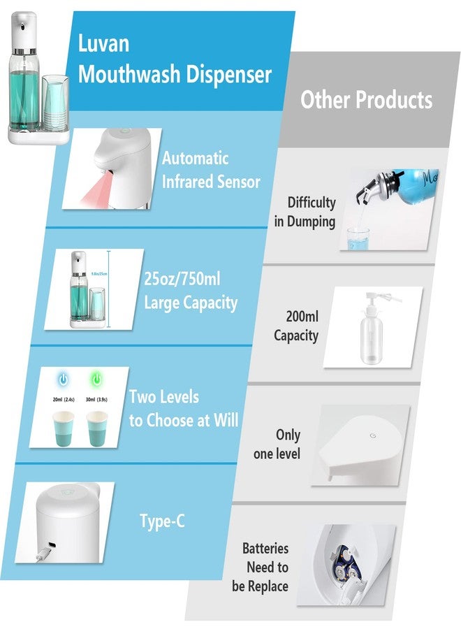 Luvan Automatic Mouthwash Dispenser for Bathroom, 25oz(750ml) Smart Mouthwash Dispenser with Cup Holder, Infrared Sensor and 2 Dispensing Levels, Rechargable Mouth Pumb Dispenser for All Age Groups - Image 5