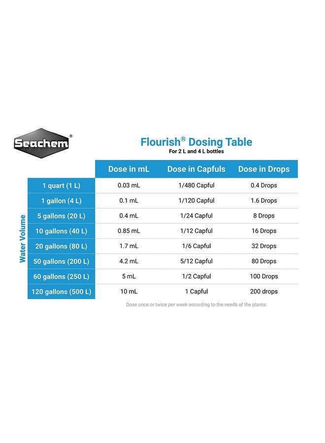 Seachem Flourish Freshwater Plant Supplement - Aquarium Element and Nutrient Blend 2L / 67.6 oz - Image 4