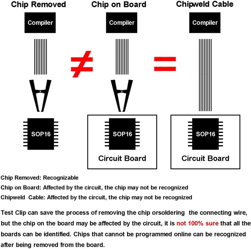 ALAMSCN SOP16 IC Test Clip SOP SOIC 16 SOIC16 SOP Soic 16 Pin IC Flash Chip Test Clamp Programmer IC Clips Socket Adapter Sop16 to Dip16 for 25 Series Rt809F Tl866Cs Tl866A - Image 3