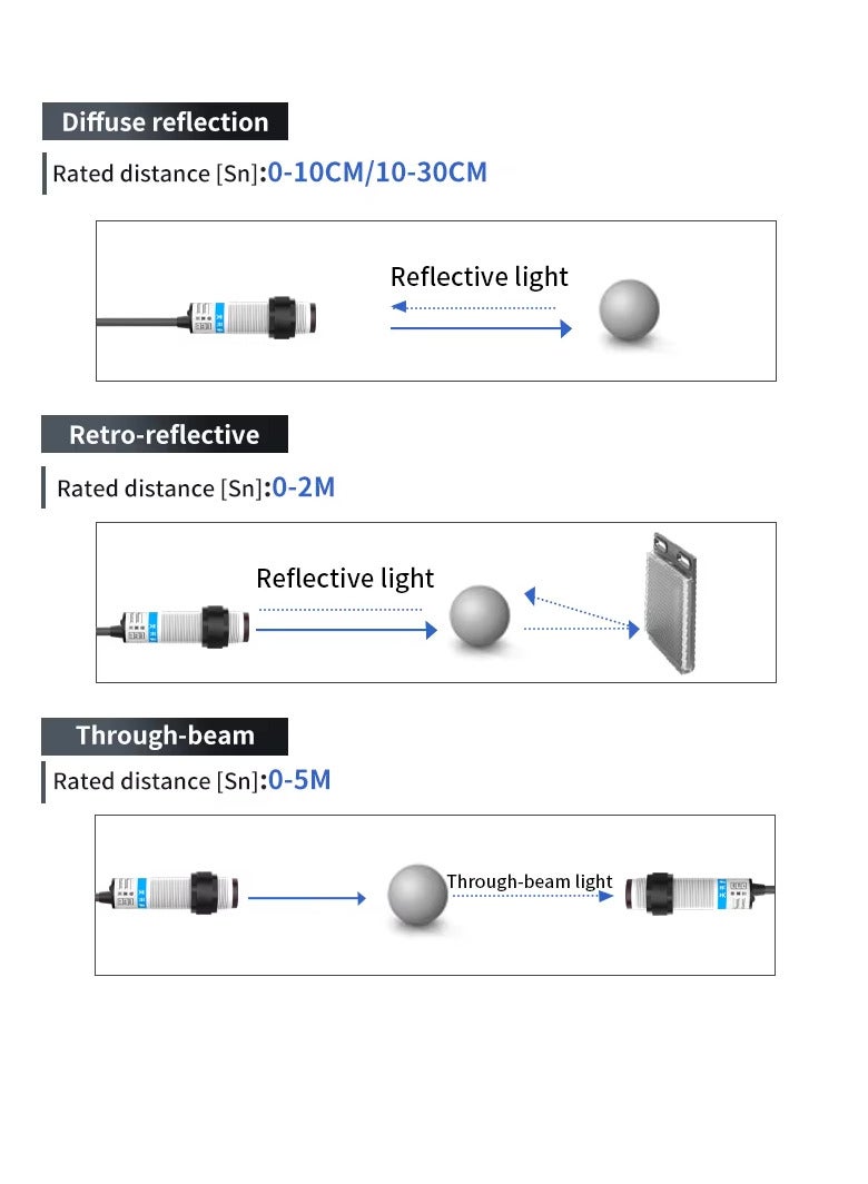 TeleGiga Long Distance 0 to 2 M Proximity Sensor for Raspberry Pi and Arduino . - Image 2