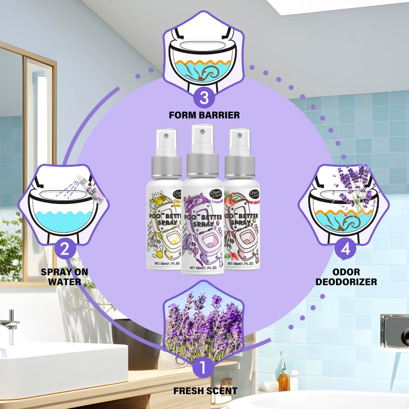 Clean-n-Fresh Toilet Spray, Variety Pack of 3 - Citrus/Lavender/Hibiscus, Bathroom & Toilet Odor Elimination, Travel Size 1.7 Fl Oz Each, Total 5.1 Fl Oz - Image 3