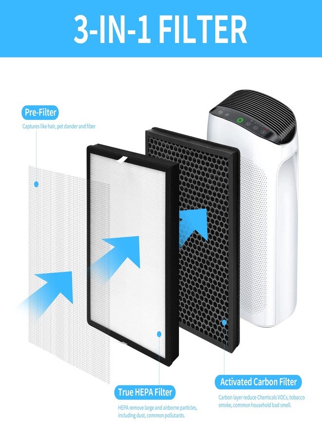GoKBNY فلتر بديل من GoKBNY، عبوة من قطعتين، متوافق مع جهاز تنقية الهواء Air Choice AP-528، فلتر 3 في 1 - Image 3