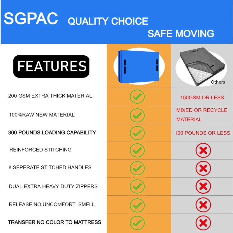 SGPAC Heavy Duty Mattress Bags for Moving and Storage,Extra Thick Twin Mattress Storage Bag,Mattress Cover for Moving with Reinforced Handles and Zipper Closure to Prevent Rips,Made of New Material - Image 3