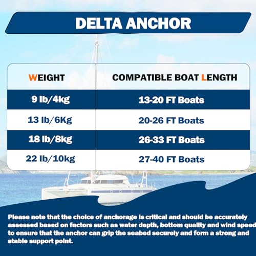 FUCNEN Boat Anchor Kit Hot Dipped Galvanized Steel Delta Anchor 13 Lb,1/2 Anchor Rope 150ft,1/4 G4 Galvanized Steel Marine Anchor Chain 15ft&Swivel,Windlass Anchor Rode-Rope/Chain Boat Anchor System - Image 5