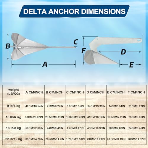 FUCNEN Boat Anchor Kit Hot Dipped Galvanized Steel Delta Anchor 13 Lb,1/2 Anchor Rope 150ft,1/4 G4 Galvanized Steel Marine Anchor Chain 15ft&Swivel,Windlass Anchor Rode-Rope/Chain Boat Anchor System - Image 3