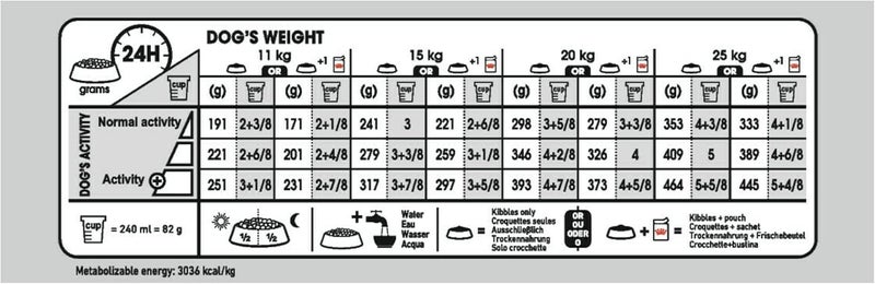 ROYAL CANIN رويال كانين للعناية بتغذية الكلاب متوسطة الحجم خفيفة الوزن 12 كجم - Image 4