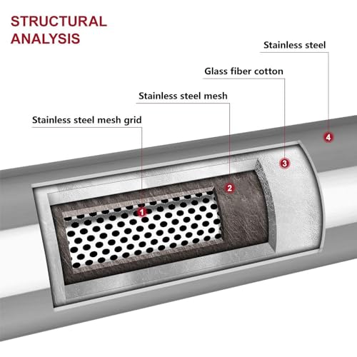 LCGP 2.5'' Inlet & 2.5" Outlet, Universal Resonator, 11.5'' Overall Length Stainless Steel Muffler/Weld On - Image 5