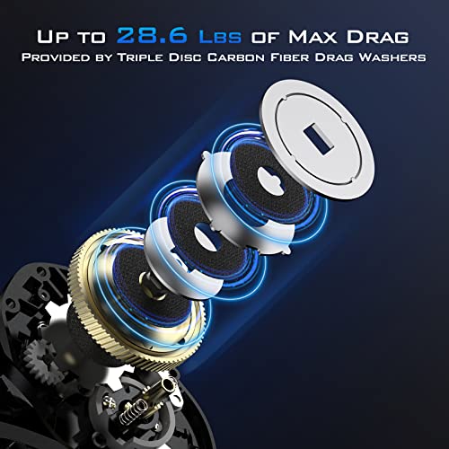 KastKing Megatron 200 Baitcasting Reel, 6.4:1 Gear Ratio, Right Handed - Image 4