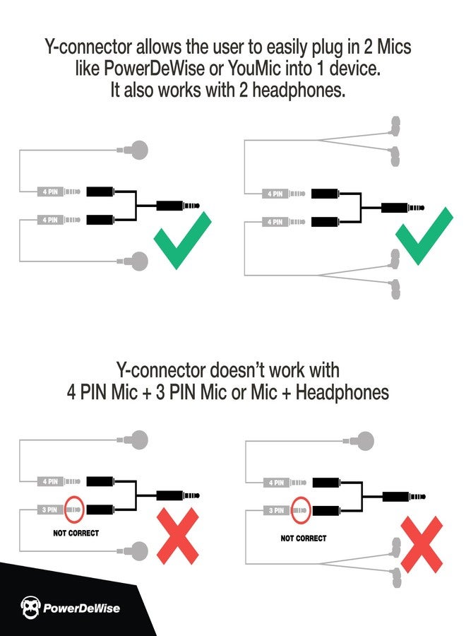 PowerDeWise Y Splitter - Mic and Mic - TRRS Audio Signal Splitter Cable for Lavalier Microphone - Image 5