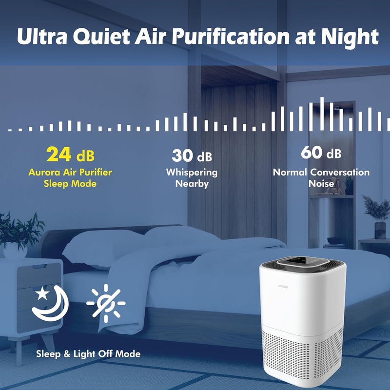Aurora AR100W Air Purifier for Mold Smoke Dust Odors Pollen Allergens and Germs with H13 True HEPA Filter and 3Stage Purification Covers Up to 1100 ft Energy Star certified White - Image 4