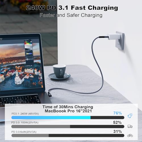 CHENLENIC USB C 3.2 Gen2x2 20Gbps Cable, 90Degree USB C 4K@60Hz UHD Video 5A/240W PD3.1 Fast Charge Cord with E-Marker Compatible with Thunderbolt 3/4 - Image 3