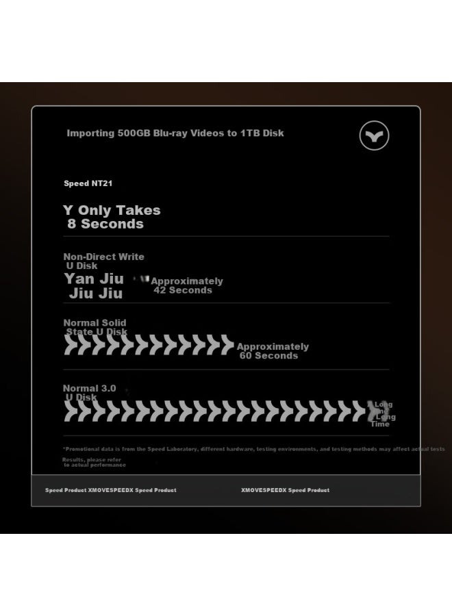 MOVESPEED Move Speed 512gb Solid State Usb Flash Drive, Usb3.2/type-c Dual Interface, High Capacity Phone And C Puter Flash Drive, Read Speed 2100mb/s, C Patible With Apple 15-16, Midnight Nt21 - Image 2