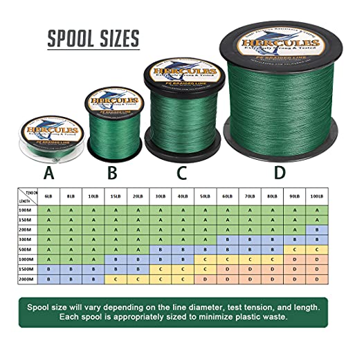 HERCULES Super Strong 1000M 1094 Yards Braided Fishing Line 20 LB Test for Saltwater Freshwater PE Braid Fish Lines 4 Strands - Green, 20LB (9.1KG), 0.20MM - Image 2
