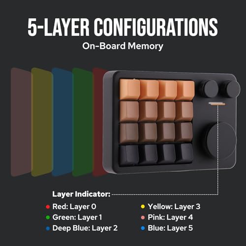 KiiBoom Cybrix 16 VIA Programmable Macro Pad - 16 Keys + 3 Knobs, Type-C Wired Aluminum Numpad, Hot-Swappable PCB, RGB Backlight, Lightweight & Portable Numeric Keypad for Windows & Mac (Black) - Image 3