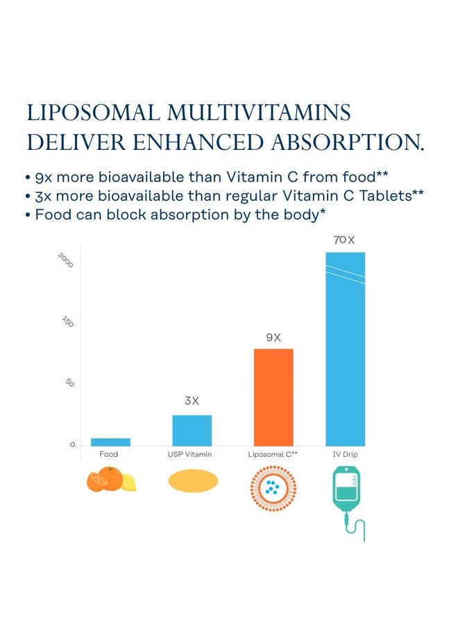 SOLARAY Liposomal Multivitamin for Men, Enhanced Absorption Immune, Energy & Bone Support Supplement, Mens Daily Multi Vitamin, BCAAs, Vitamin D3, C, B12, Zinc, Vegan, Soy Free, 60 Serv, 120 VegCaps - Image 3