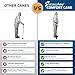 StrongArm Comfort Cane Self Standing Lightweight Adjustable Walking Cane Stabilizes Wrist Provides Extra Support Stability Ergonomic Forearm Grip Canes for Men Women Purple - Image 4