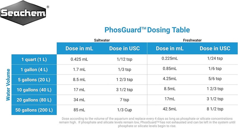 Seachem PhosGuard Phosphate and Silicate Remover - 1 Liter for Marine and Freshwater Aquaria - Image 3