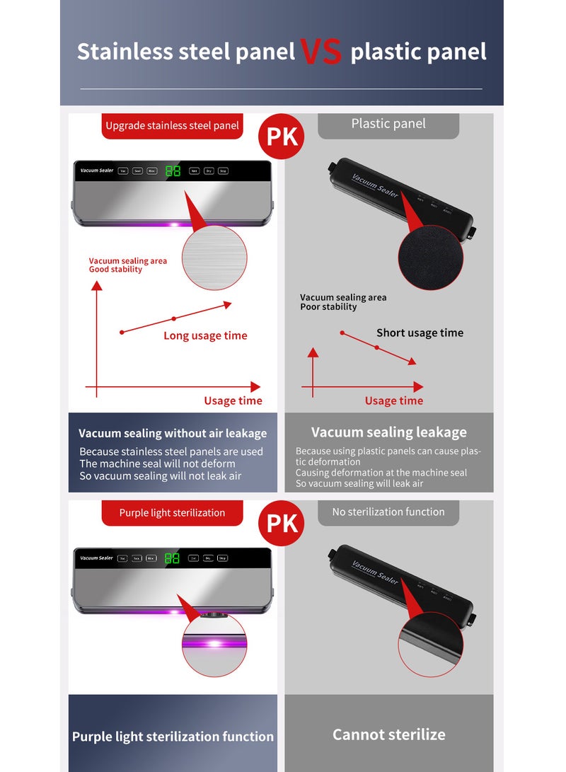 جوشبيرغ آلة تغليف الفراغ الأوتوماتيكية لتخزين الطعام مع 50 كيس فراغ مجاني، تغليف الطعام المنزلي - Image 3