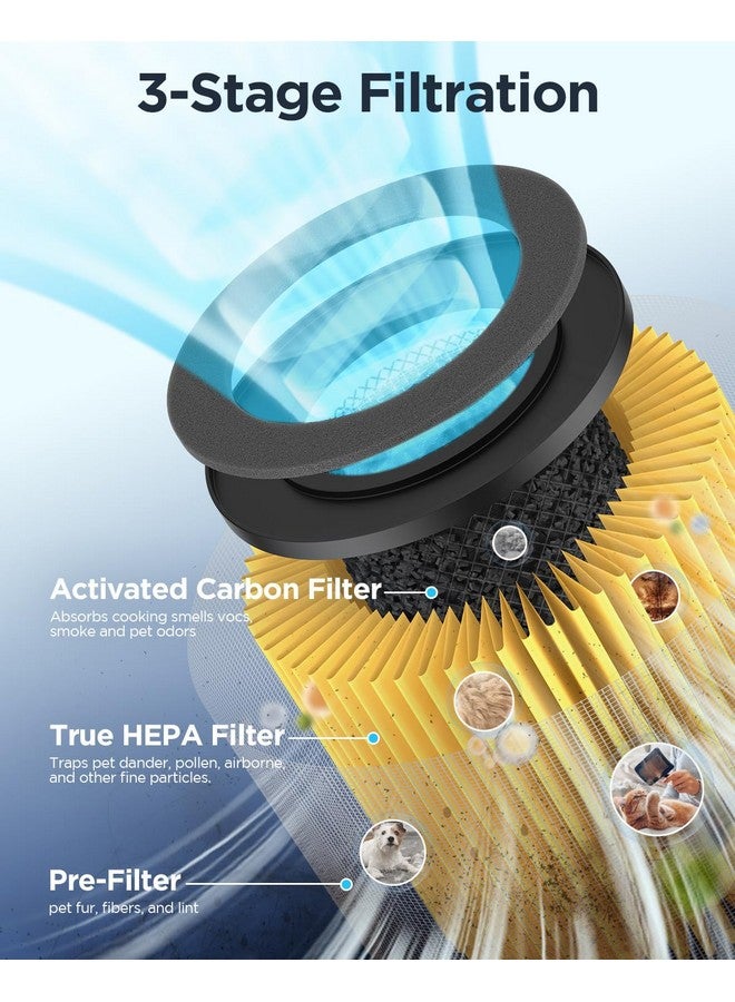 موكا فلتر HEPA بديل معتمد رسميًا من MOOKA للعناية بالحيوانات الأليفة لجهاز تنقية الهواء B-D02L (عبوة واحدة) - Image 3