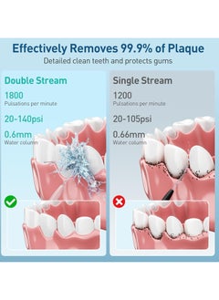 keloray Water Dental Flosser Teeth Pick - 4 Modes Dental Oral Irrigator, Portable & Rechargeable IPX7 Waterproof Personal Orthodontic Supplie Water Teeth Cleaner Picks for Home Travel (White)  - Image 5