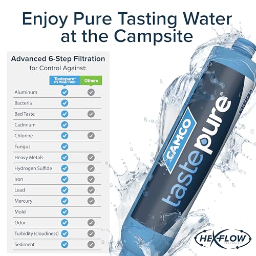 Camco Tastepure RV Water Filter - New Advanced 6-Step Patent-Protected Filtration - Camping Essentials for Fresh Drinking Water - 2-Pack of RV Inline Water Filters, Made in USA (40045) - Image 5
