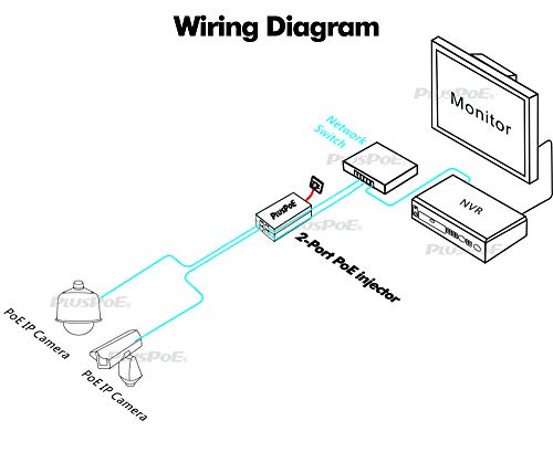 PLUSPOE Dual Ports Gigabit Power Over Ethernet Injector Adapter (35 Watts Max) with 2 PoE for IP Cameras, VOIP Phones or Access Points and Other 802.3af Devices - Image 3