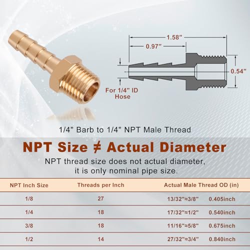 Boeray 5pcs Brass Hose Barb Fittings 1/4 Inch Barb to 1/4 Inch NPT Male Thread Air Hose Fittings Adapter Connector Water Fuel Air Line Fittings 1/4” Barb × 1/4” NPT Brass Fittings - Image 2