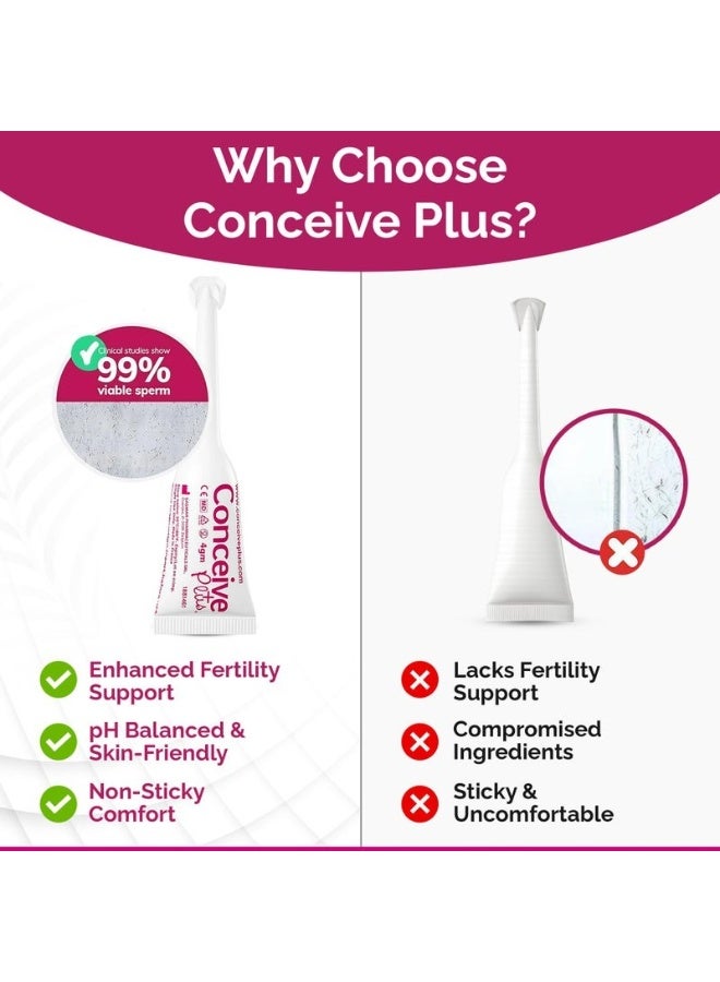CONCEIVE PLUS Fertility Lubricant for Couples Trying to Conceive Naturally | Water-Based Lube and Lube Support for Intimacy | Water Based Lubrification for Women pH Balance | 8 Pre-Filled Applicators - Image 5