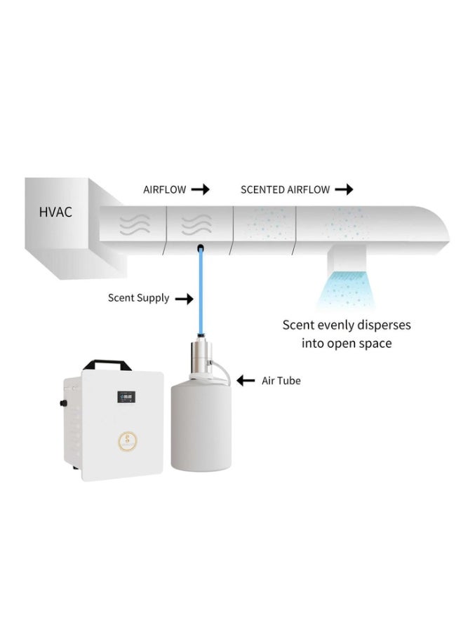 Scenta Flora SCENT VAC MINI - Premium HVAC Commercial Aroma Diffuser for Large Spaces | Customizable Fragrance Control via Mobile App (White))  - Image 3