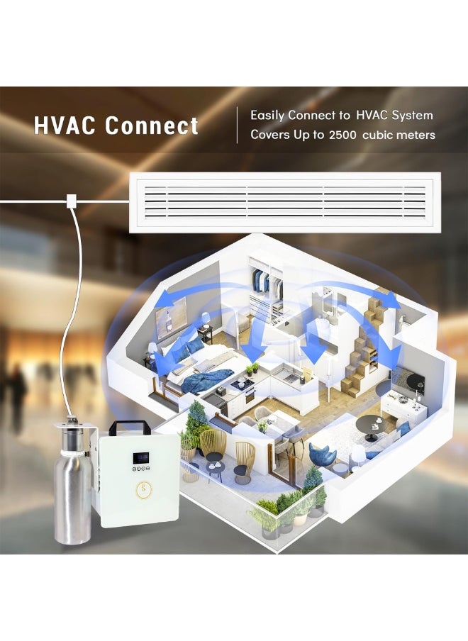 Scenta Flora SCENT VAC MINI - Premium HVAC Commercial Aroma Diffuser for Large Spaces | Customizable Fragrance Control via Mobile App (White))  - Image 4