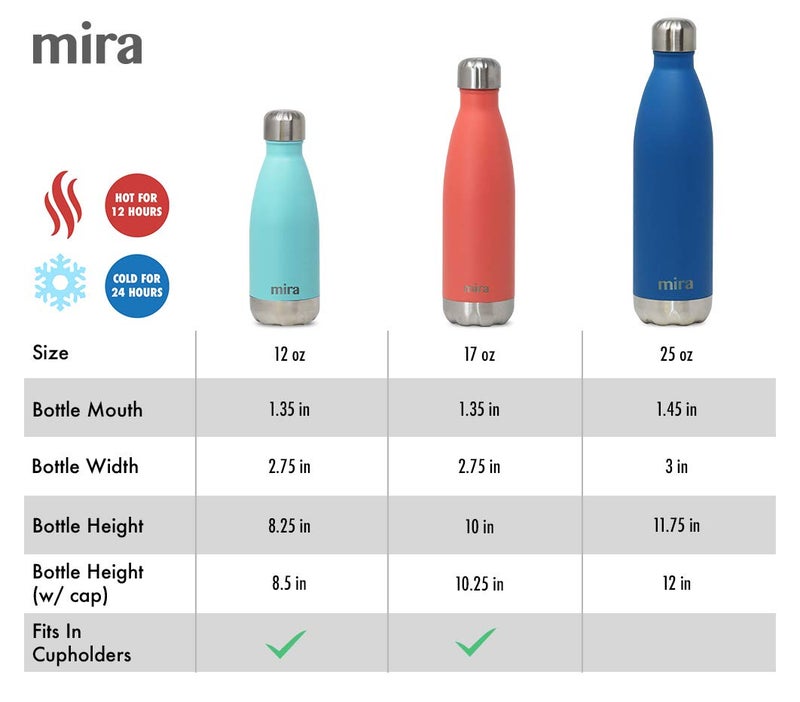 MIRA 17 oz Insulated Water Bottle - Stainless Steel Cola Shape Thermo - Double Wall Hot & Cold Flask (24Hr Cold/12Hr Hot) - Pearl Blue - Image 4