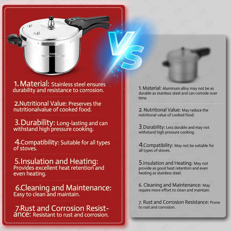 deeluban 4 Quart Stainless Steel Pressure Cooker, Deeluban All Stovetops Induction Compatible Thickened Pressure Cooker with Spring Valve Safeguard Devices for Home and Commercial Use - Image 2