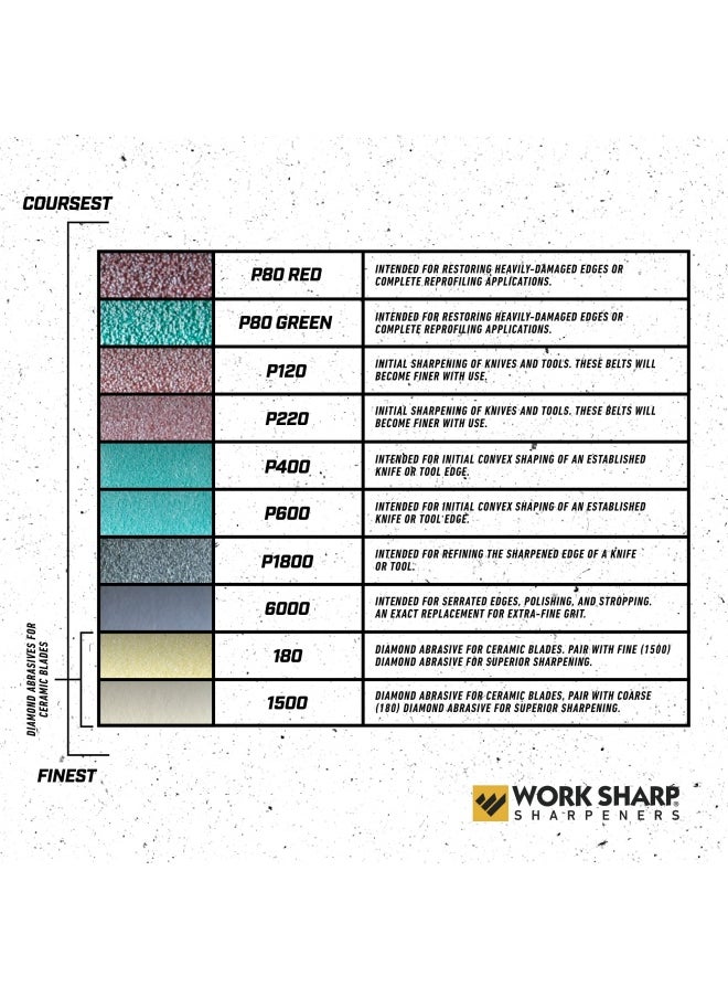 Work Sharp Work Sharp Professional Electric Kitchen Knife Sharpener Upgrade Kit  - Image 3