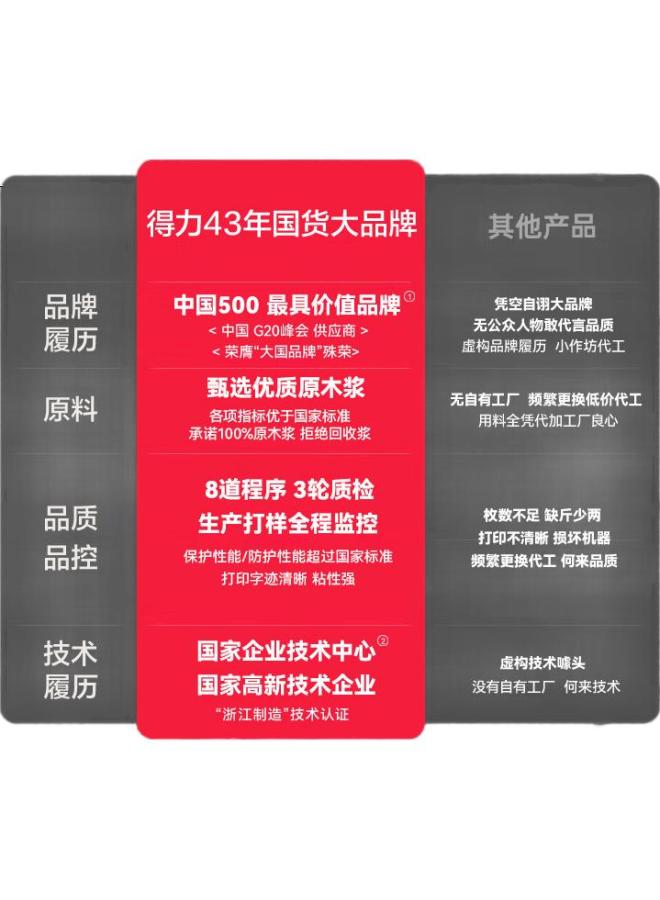 deli 50*30mm 700 Sheets*16 Rolls White Sea Econ Y-grade Triple-protection Thermal Label Paper Self-adhesive Printing Paper Zg151 [c Patible With 3-inch Label Makers 720c And Others] - Image 3