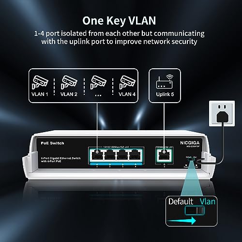 NICGIGA Outdoor Waterproof 4-Port Gigabit PoE Switch with 4 Port PoE+@78W + 1000Mbps Uplink Port, 5 Port IEEE802.3af/at Power Over Ethernet Switch Unmanaged with VLAN Function, Plug & Play - Image 5
