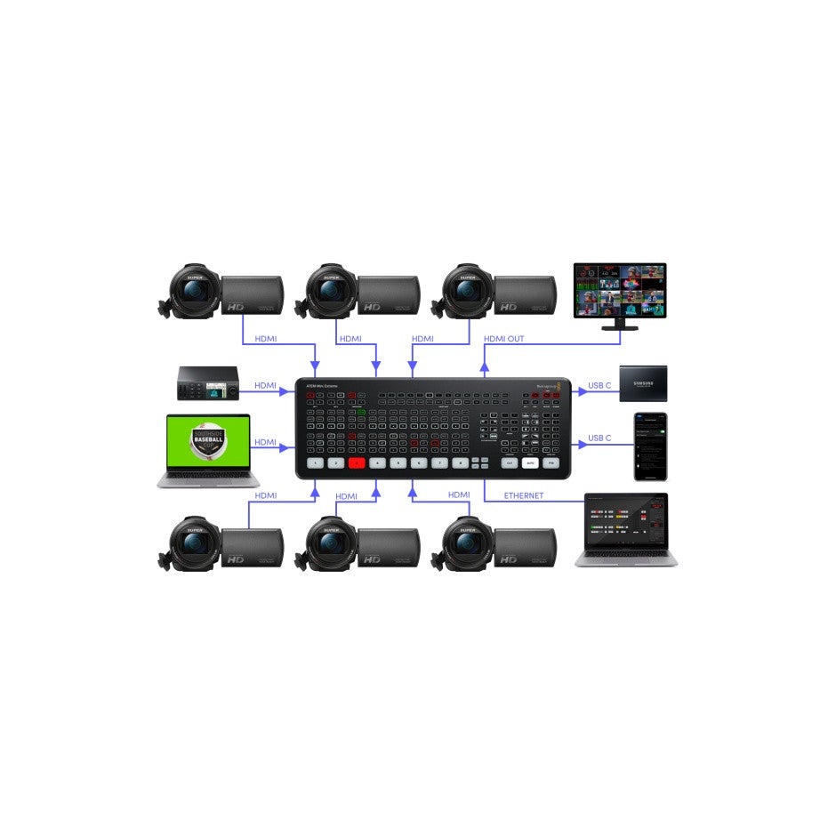 Blackmagic Blackmagic Atem Mini Extreme Z7E1D5E3DF4F64C3B357FZ