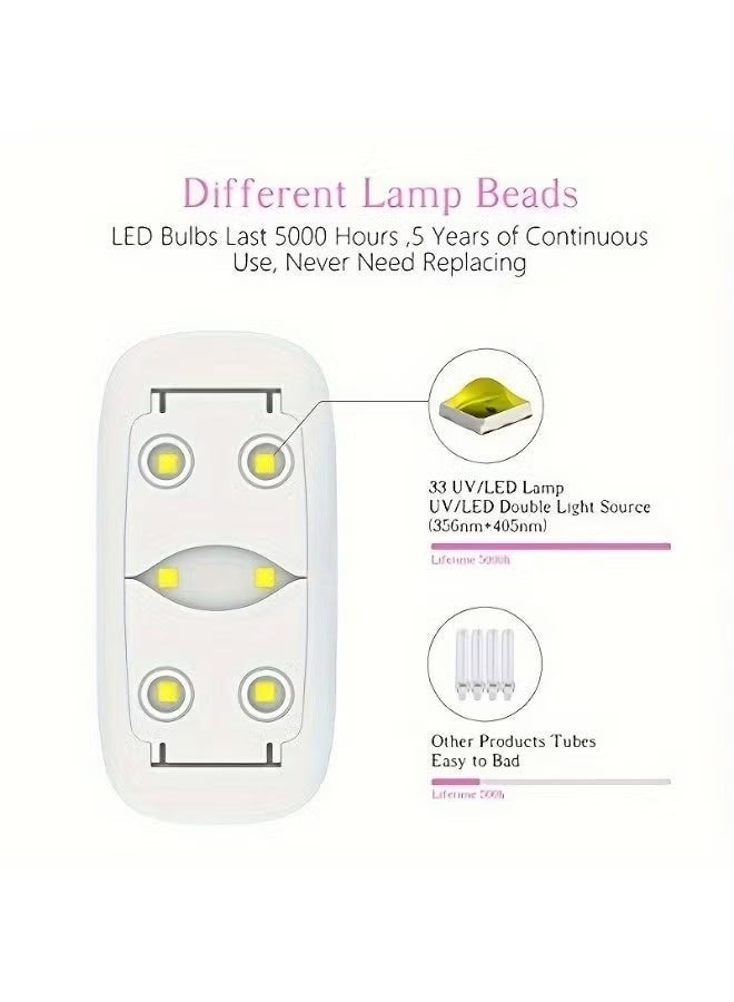 SUNmini Foldable UV LED Nail Lamp, 6W Mini Portable Nail Dryer with 6 LED Beads, Sunlight Simulation, USB Powered UV Lamp, Fast Curing Lamp for Gel Polish, Nail Polish Dryer, UV Light for Gel Nail Polish, Suitable for Home Travel DIY Nail Art Salon (White) - Image 2
