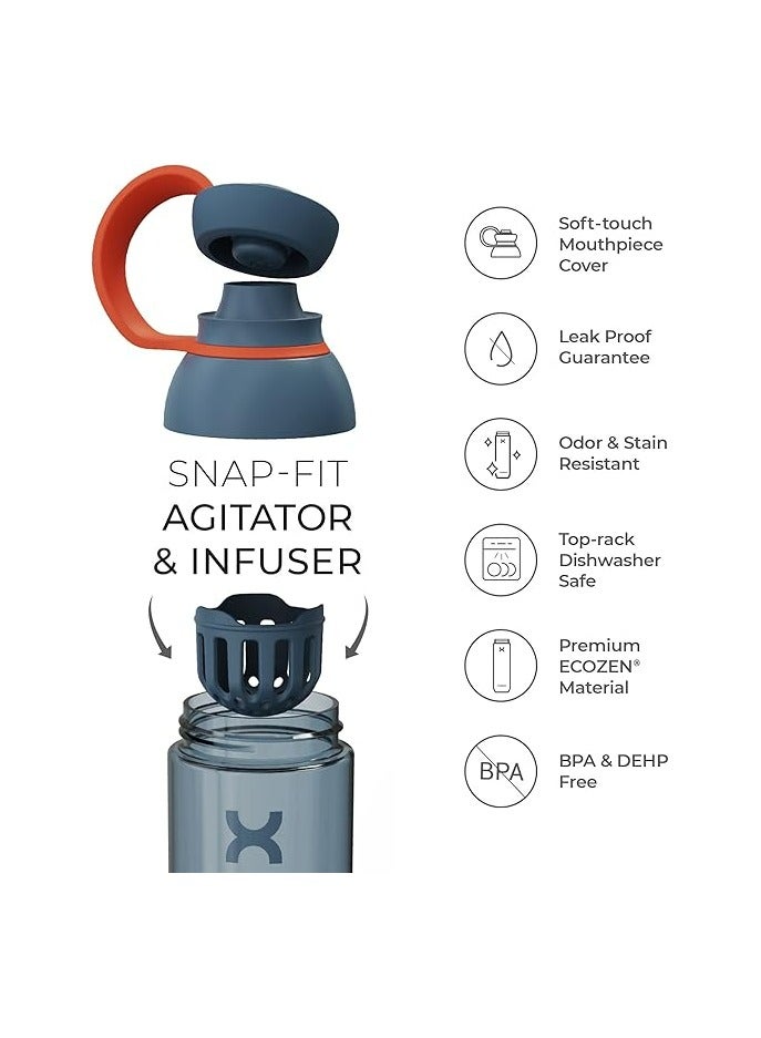 Promixx FORM V2 Protein Shaker Bottle 760ml - Image 4